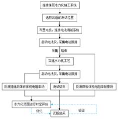 操逼臭逼网站基于直流电法的煤层增透措施效果快速检验技术